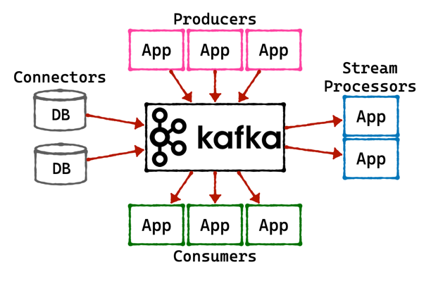 01_info_kafka.png