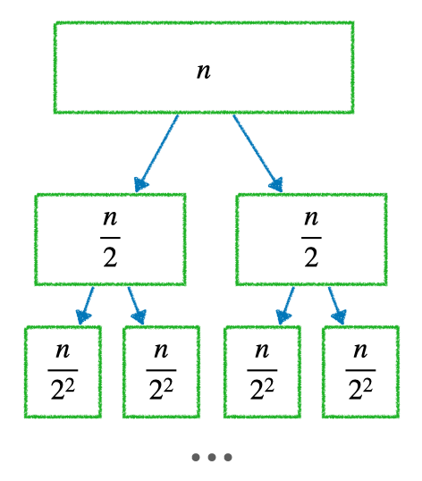 Merge Sort Tree